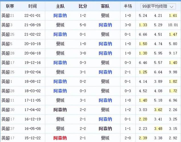 场调整 场调整